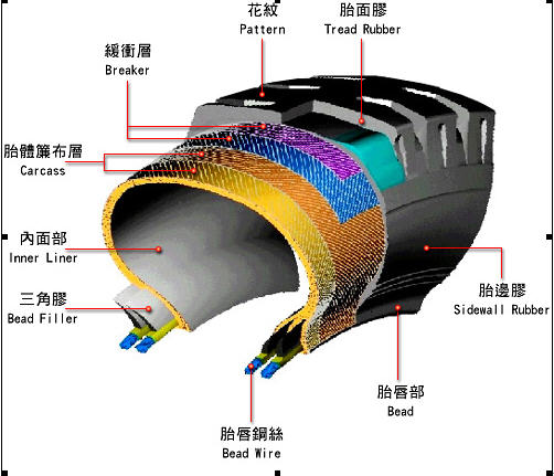 tyre structure